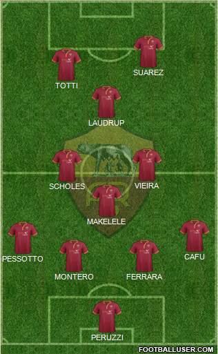 AS Roma Formation 2014