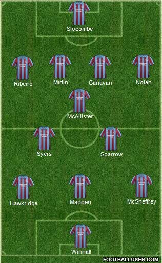 Scunthorpe United Formation 2014