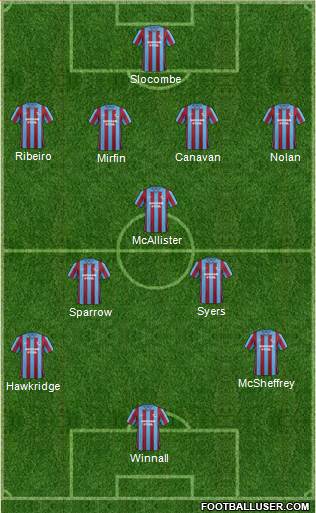 Scunthorpe United Formation 2014
