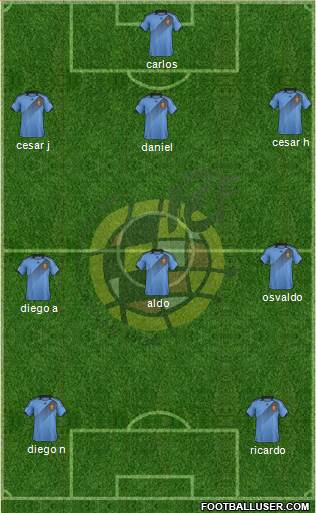 Spain Formation 2014