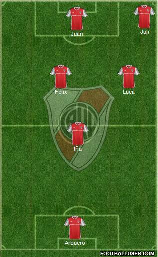 River Plate Formation 2014
