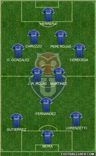 CF Universidad de Chile Formation 2014