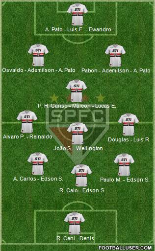 São Paulo FC Formation 2014