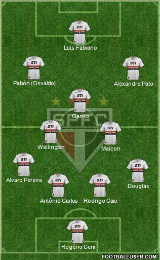 São Paulo FC Formation 2014