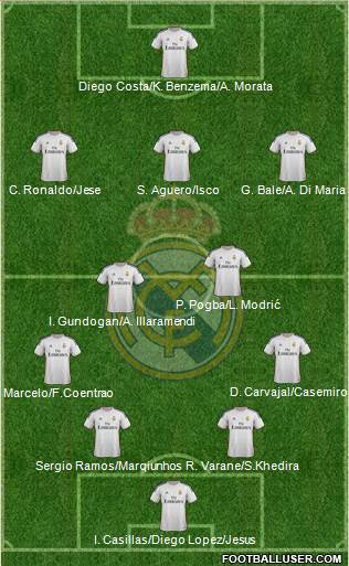 Real Madrid C.F. Formation 2014