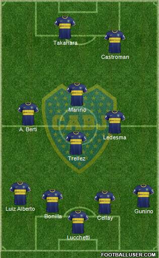 Boca Juniors Formation 2014