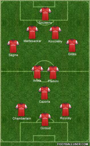 Arsenal Formation 2014