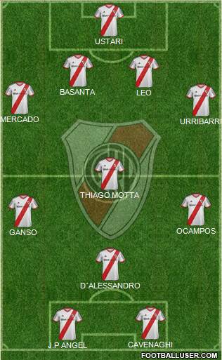 River Plate Formation 2014
