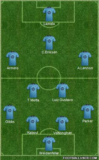 Tottenham Hotspur Formation 2014