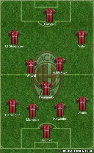 A.C. Milan Formation 2014