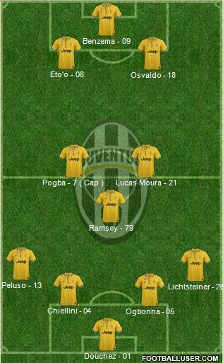 Juventus Formation 2014