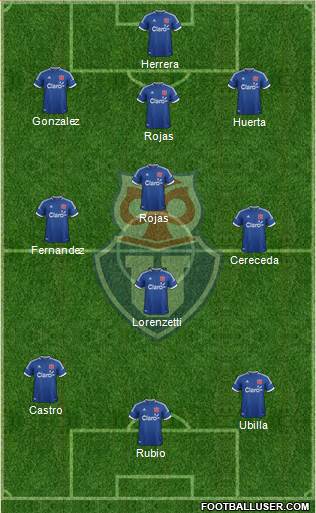 CF Universidad de Chile Formation 2014