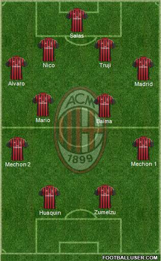 A.C. Milan Formation 2014