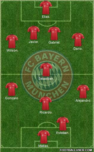 FC Bayern München Formation 2014