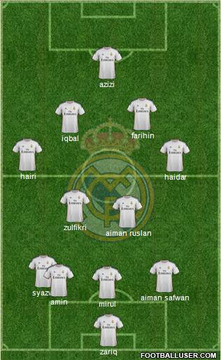 Real Madrid C.F. Formation 2014