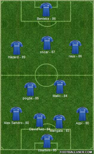 Chelsea Formation 2014
