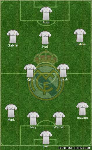 Real Madrid C.F. Formation 2014