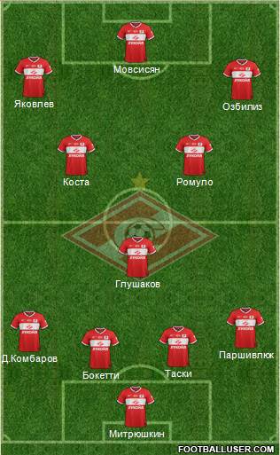 Spartak Moscow Formation 2014