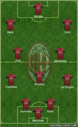 A.C. Milan Formation 2014