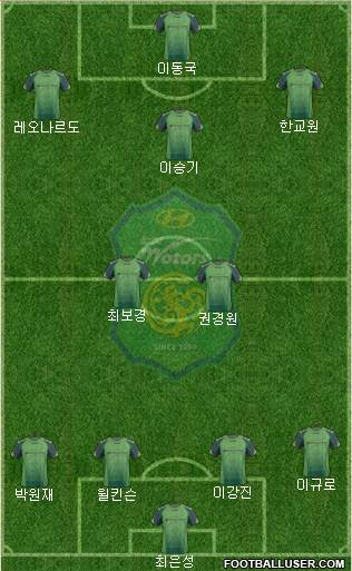 Jeonbuk Hyundai Motors Formation 2014