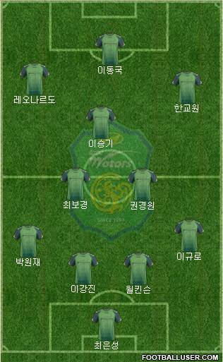 Jeonbuk Hyundai Motors Formation 2014
