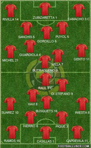 Spain Formation 2014