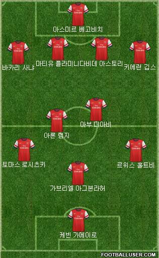 Arsenal Formation 2014