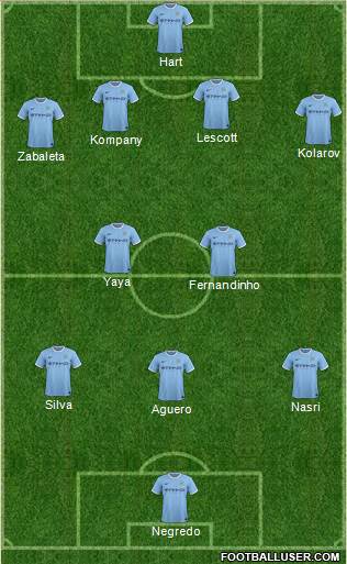 Manchester City Formation 2014