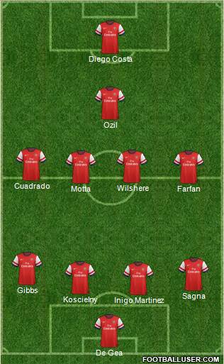 Arsenal Formation 2014