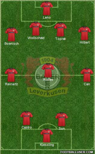 Bayer 04 Leverkusen Formation 2014