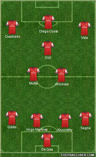 Arsenal Formation 2014