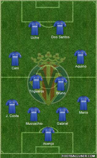 Villarreal C.F., S.A.D. Formation 2014