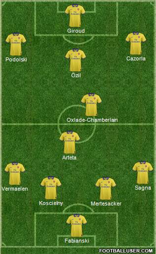 Arsenal Formation 2014
