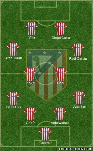 C. Atlético Madrid S.A.D. Formation 2014