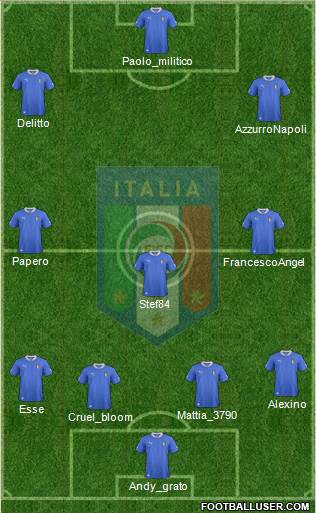 Italy Formation 2014