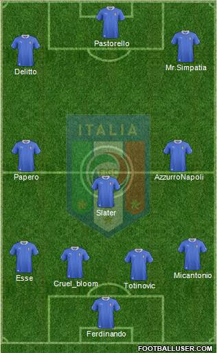 Italy Formation 2014