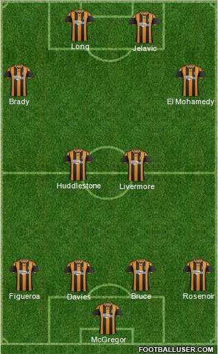 Hull City Formation 2014