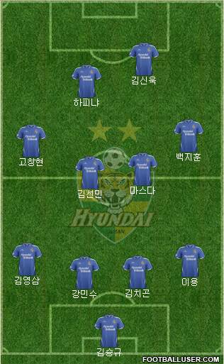 Ulsan Hyundai Formation 2014