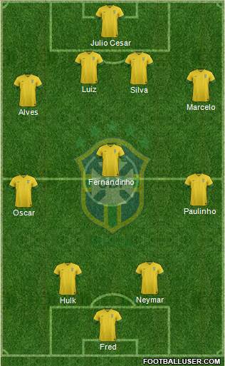 Brazil Formation 2014