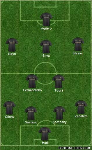 Manchester City Formation 2014