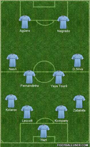 Manchester City Formation 2014