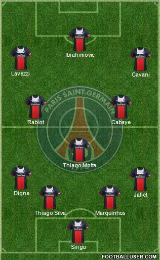 Paris Saint-Germain Formation 2014