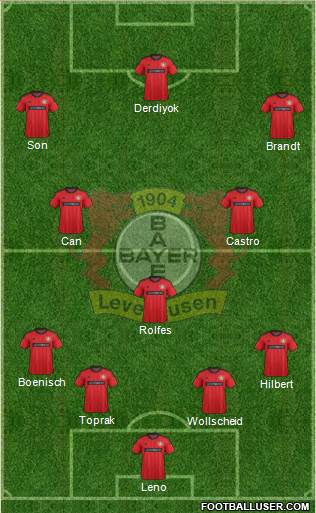 Bayer 04 Leverkusen Formation 2014
