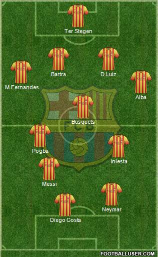 F.C. Barcelona Formation 2014