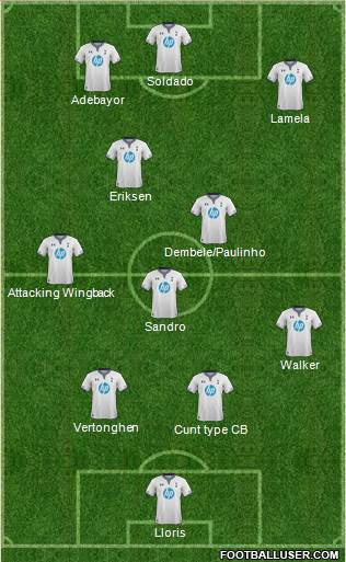 Tottenham Hotspur Formation 2014