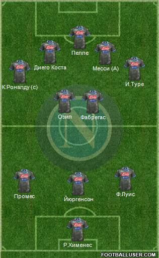 Napoli Formation 2014