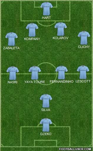 Manchester City Formation 2014