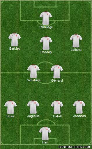 England Formation 2014