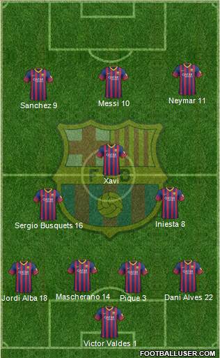 F.C. Barcelona Formation 2014