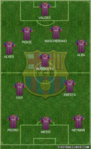 F.C. Barcelona Formation 2014